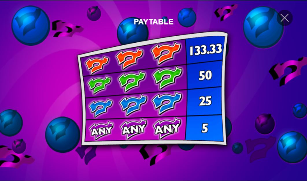 Playtech Crazy 7 online slot game paytable