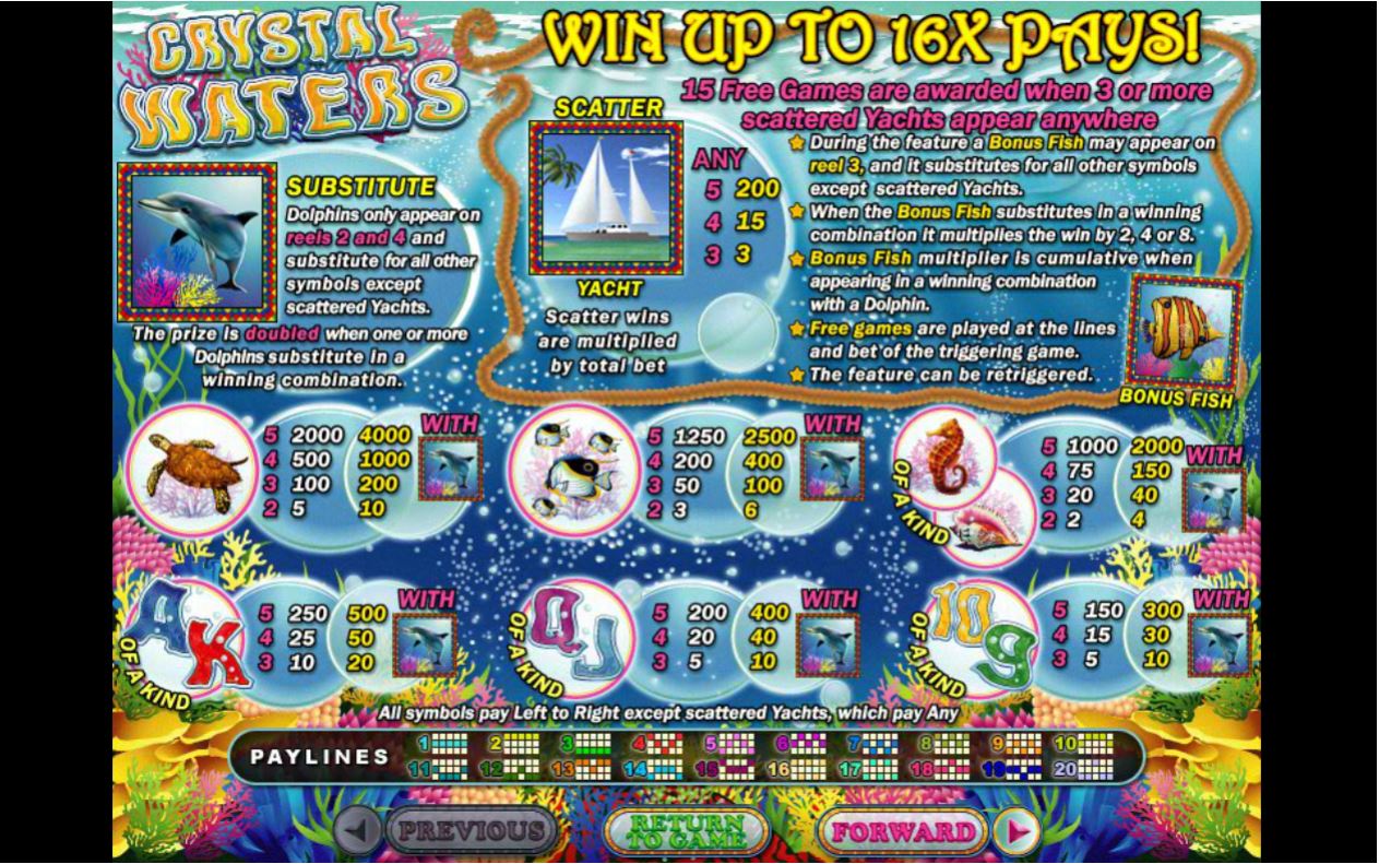RTG Crystal Waters Slot Paytable