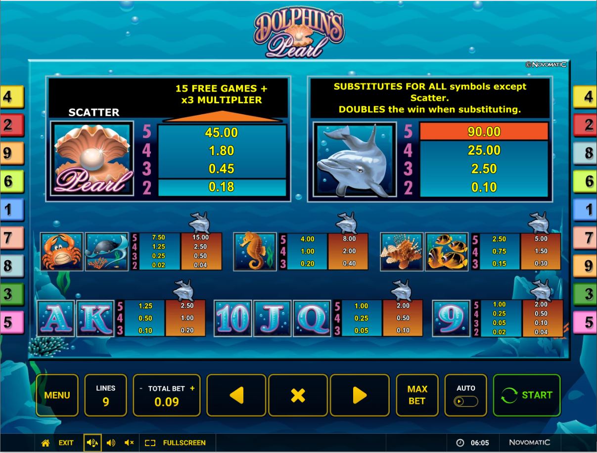 Novomatic Dolphins Pearl slot review slotsmate gameplay main screen slot online casino payout symbols scatter