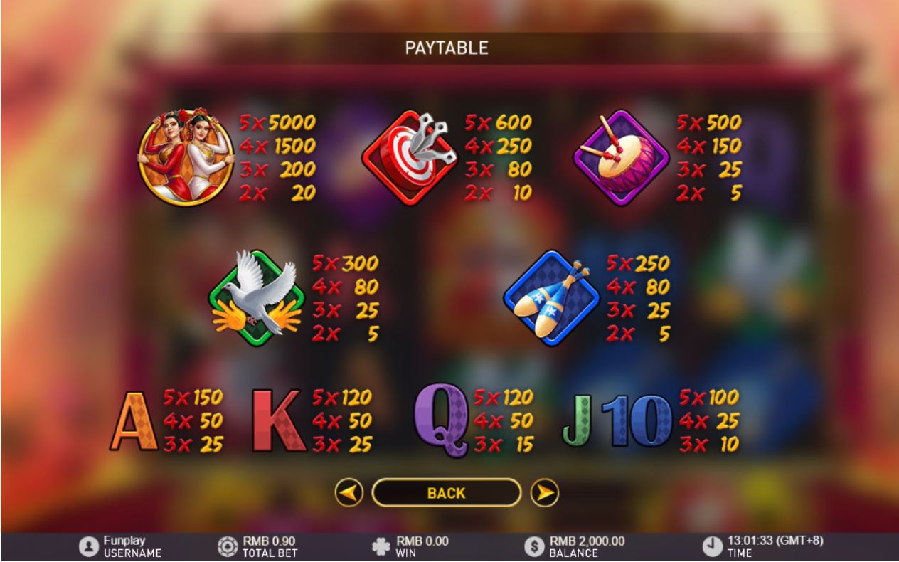 double greatness paytable