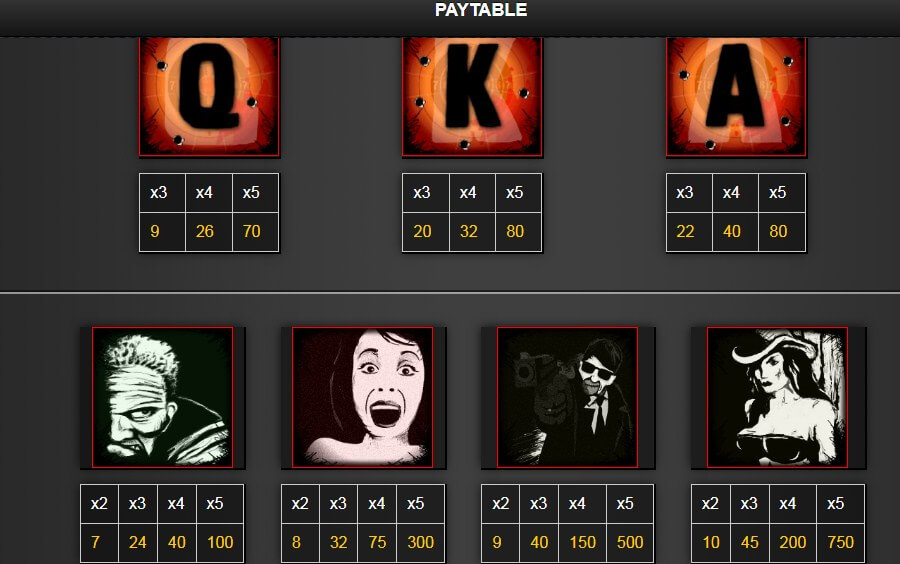 Downtown online slot game payouts