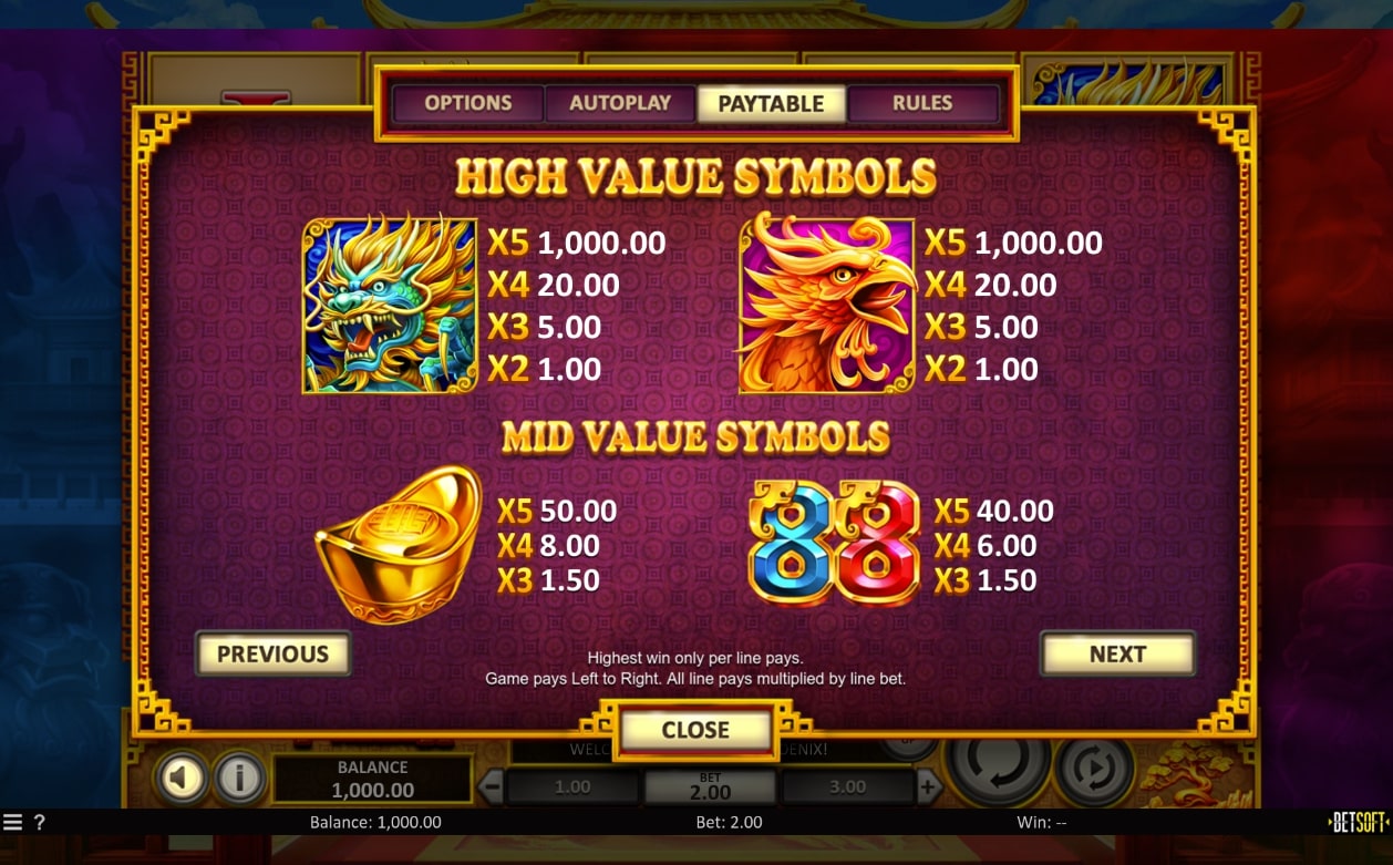 BetSoft Dragon and Phoenix Slot Symbols