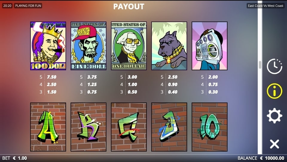 East Coast vs West Coast Slot Paytable