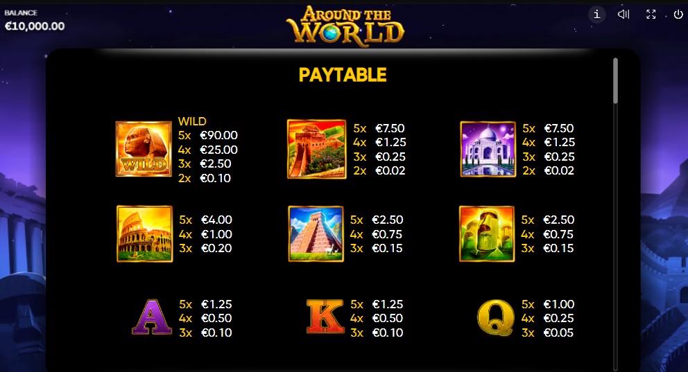 endorphina around the world paytable