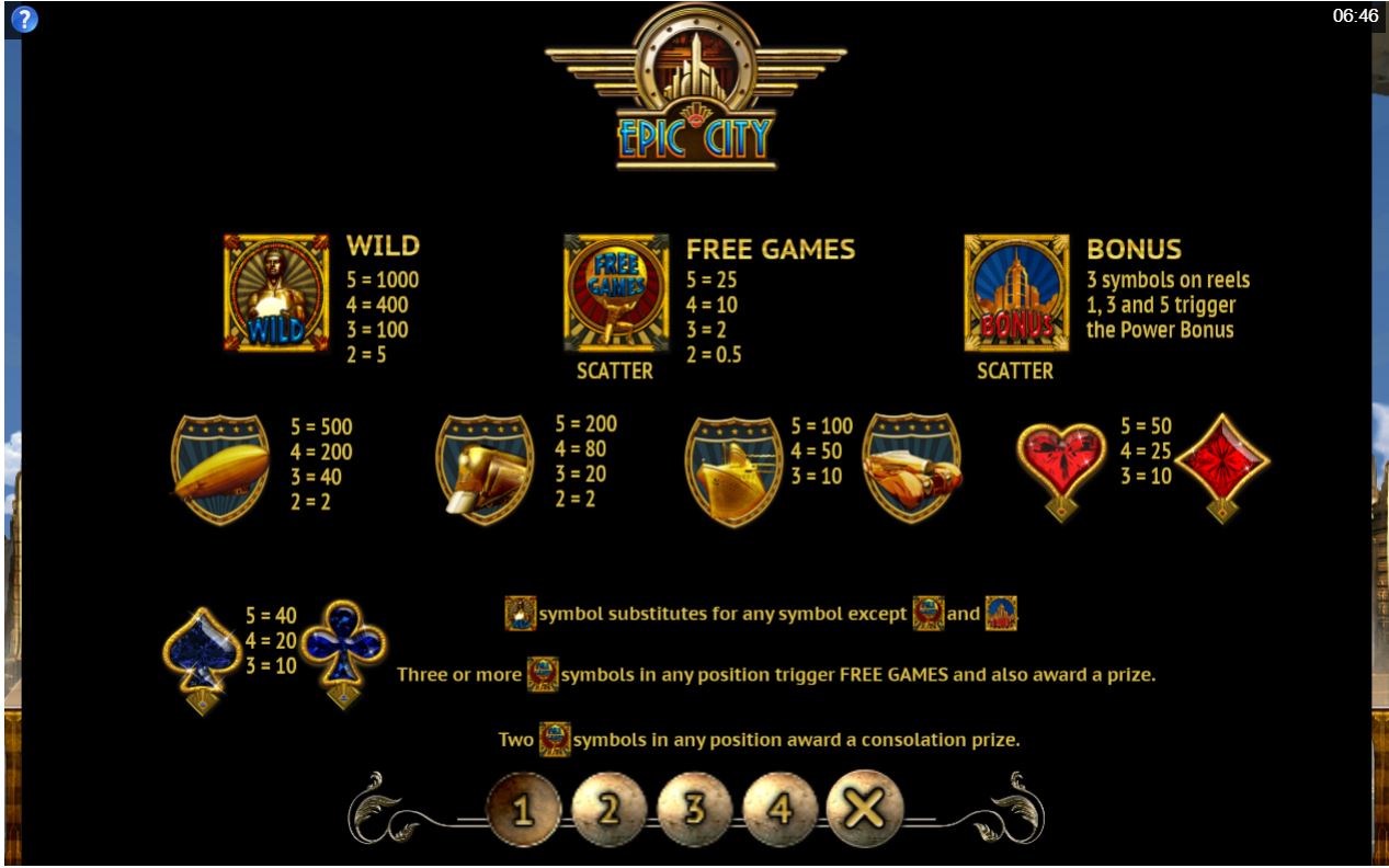 Microgaming Epic City Slot Paytable