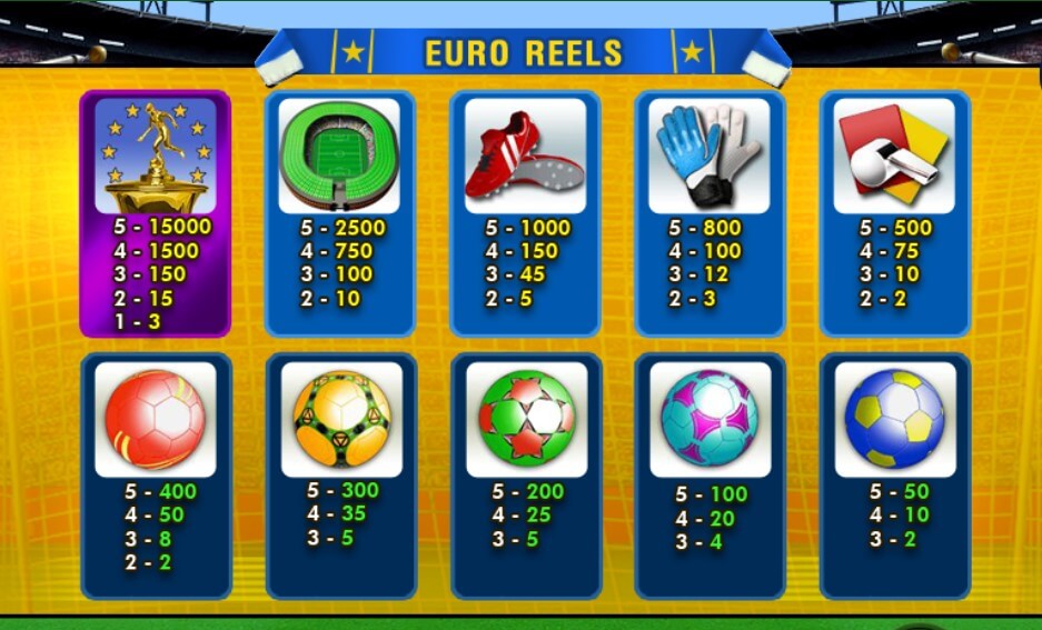 euro reels paytable