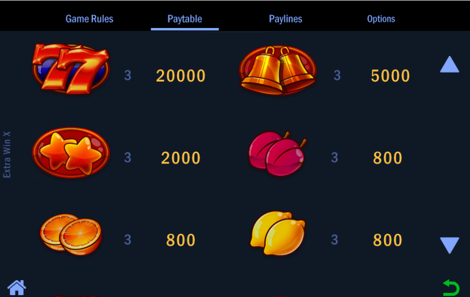 extra win x paytable