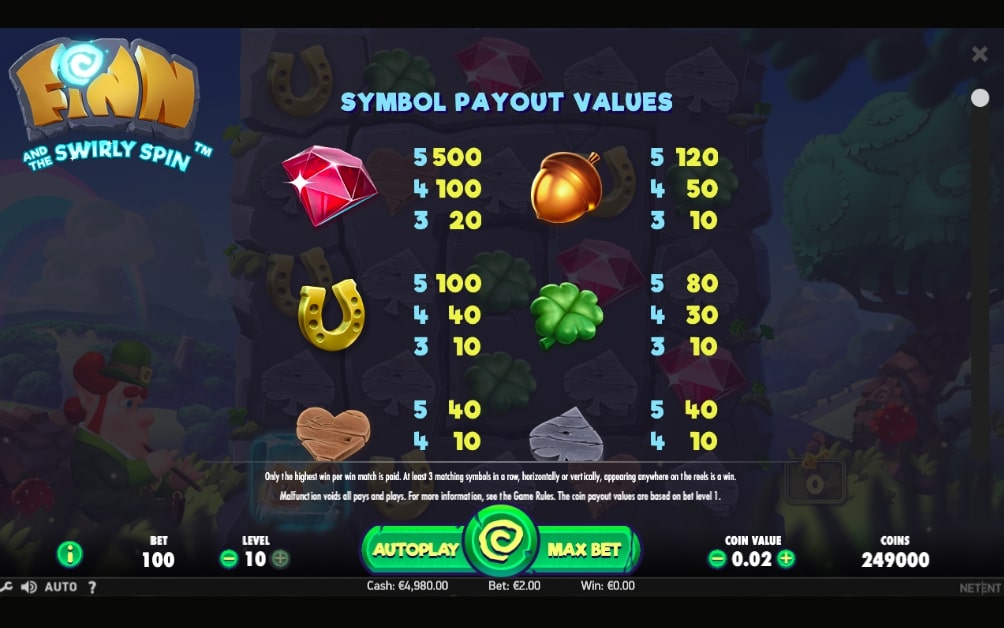 NetEnt Finn and the Swirly Spin Slot Paytable