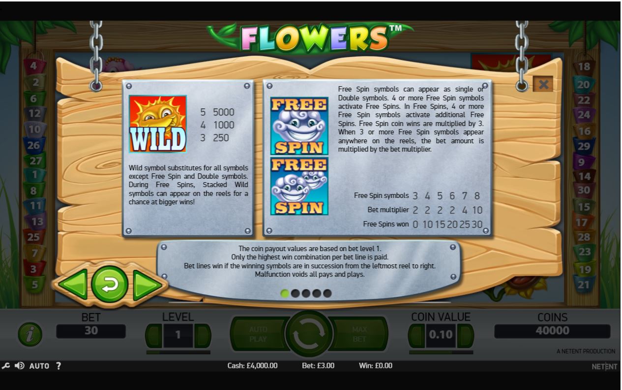 NetEnt Flowers Slot Bonus Features