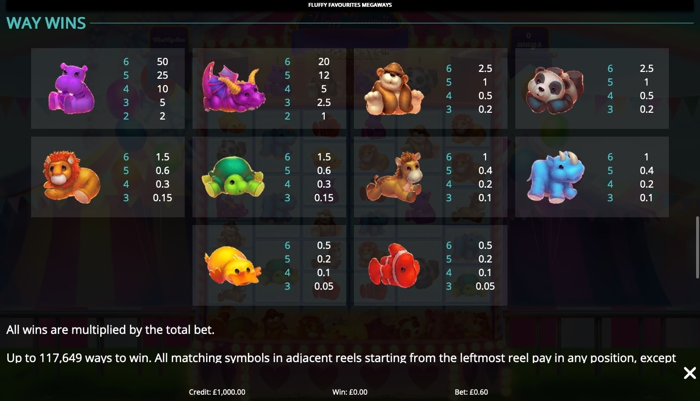 Fluffy Favourites Megaways Slot Game Eyecon Way Wins