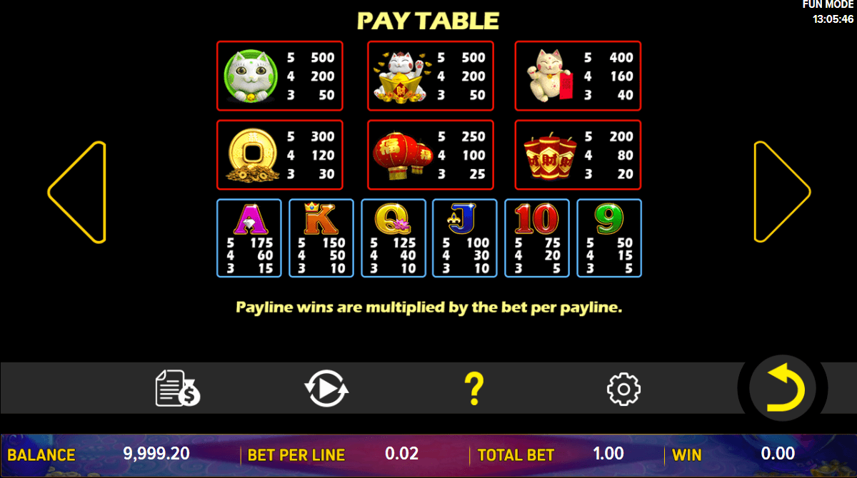 Fortune Cats Online Slot Game Paytable