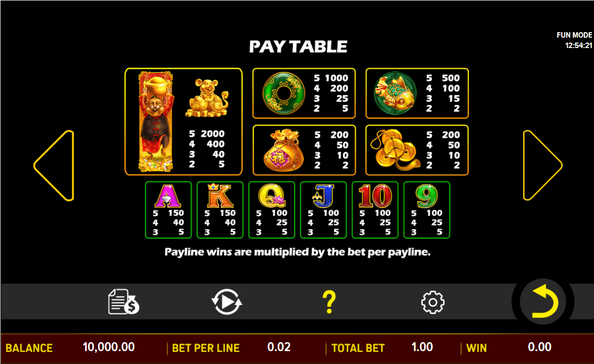 Fortune of the Golden Rat Online Slot Game Paytable