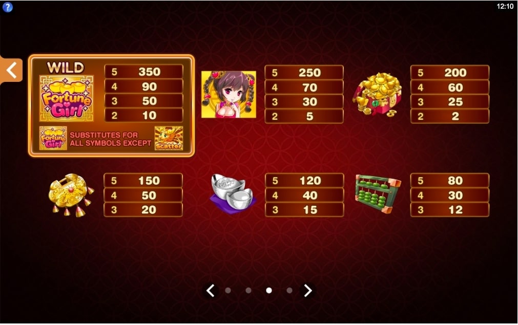Microgaming Fortune Girl Slot Paytable