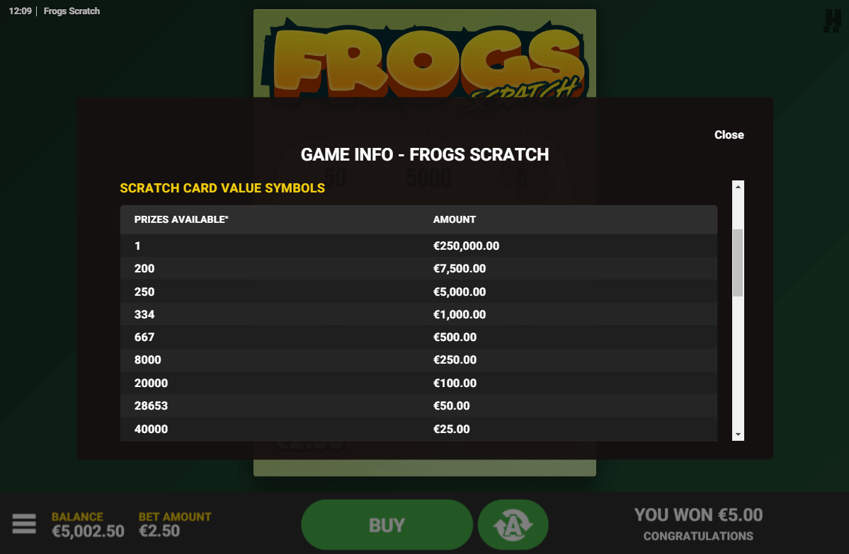 Frogs Scratch Review, Bonuses & Free Play (65.27 RTP)