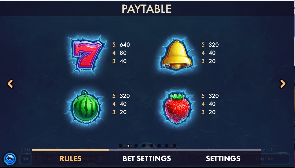 NetGame Frosty Fruits Slot Paytable