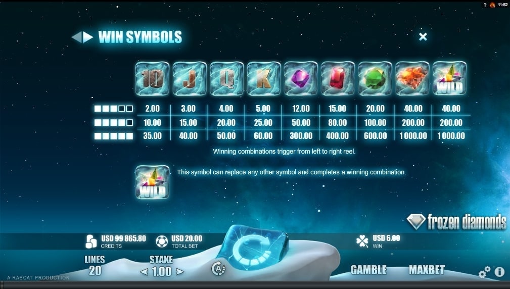 Microgaming Frozen Diamonds Slot Paytable