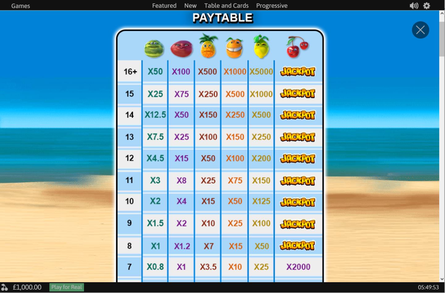 Playtech Funky Fruits Slot Paytable
