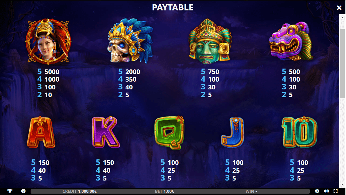 Gold of El Dorado Online Slot Game Paytable