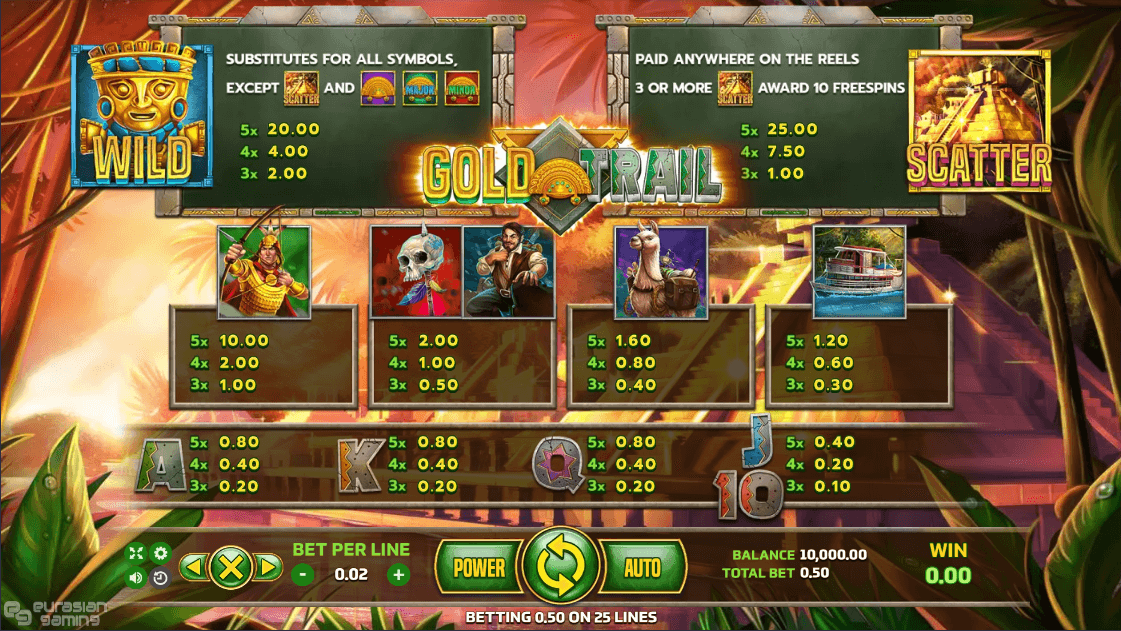 Gold Trail Online Slot Game Paytable