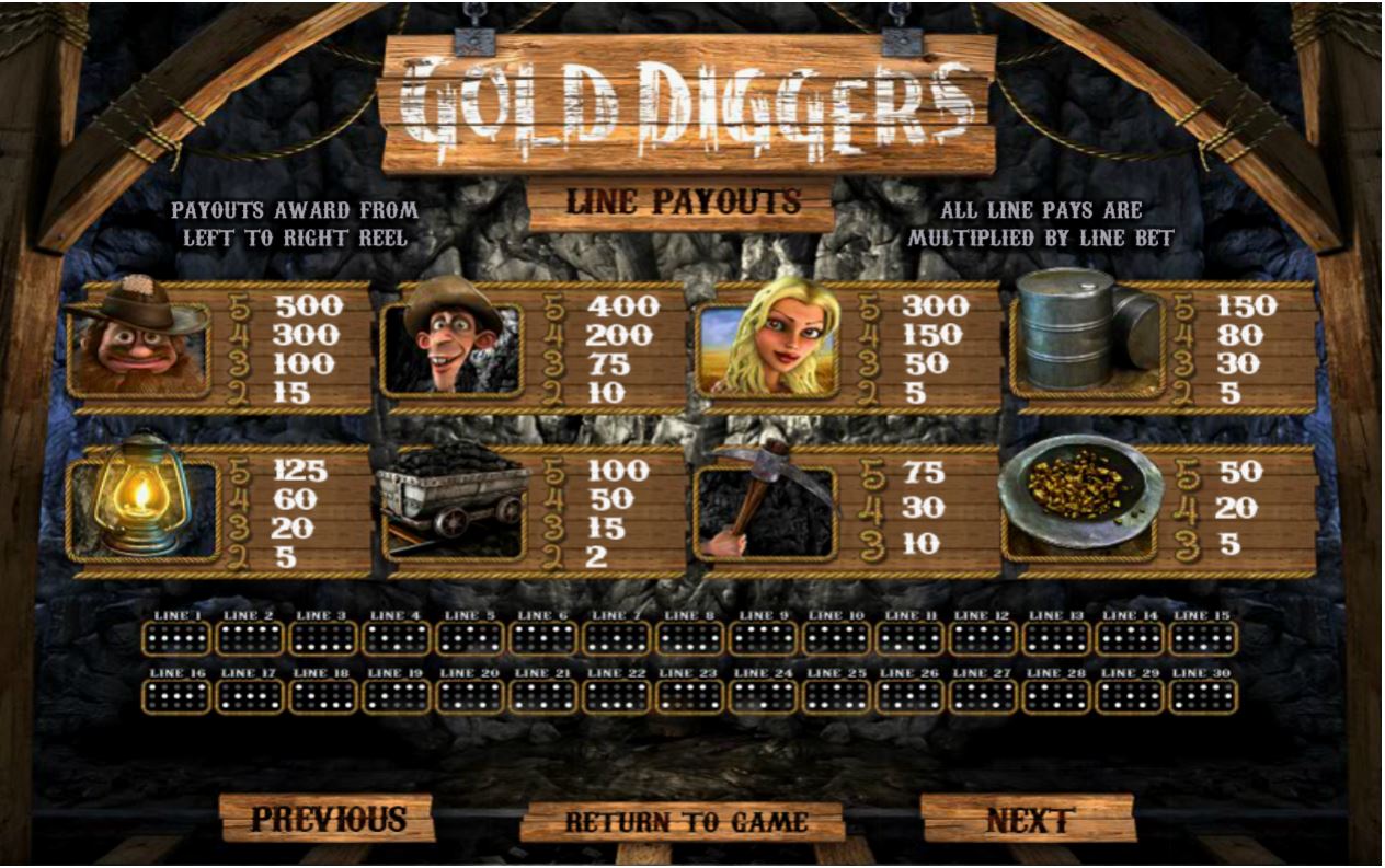 Betsoft Gold Diggers Slot Paytable