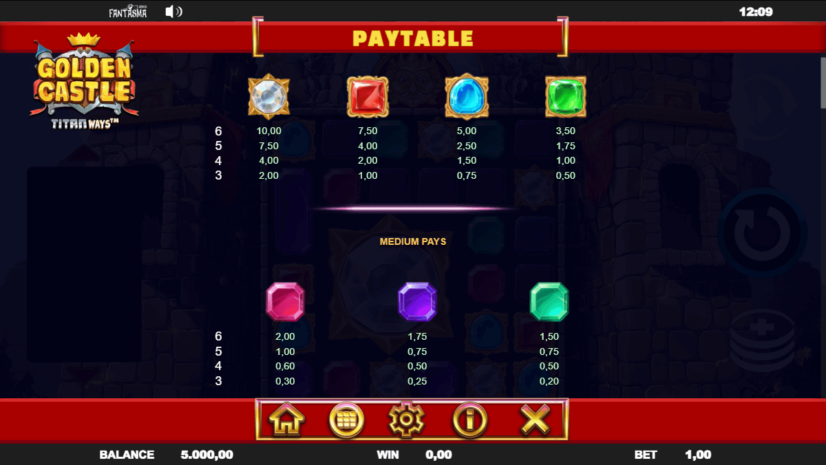 Golden Castle Online Slot Game Paytable