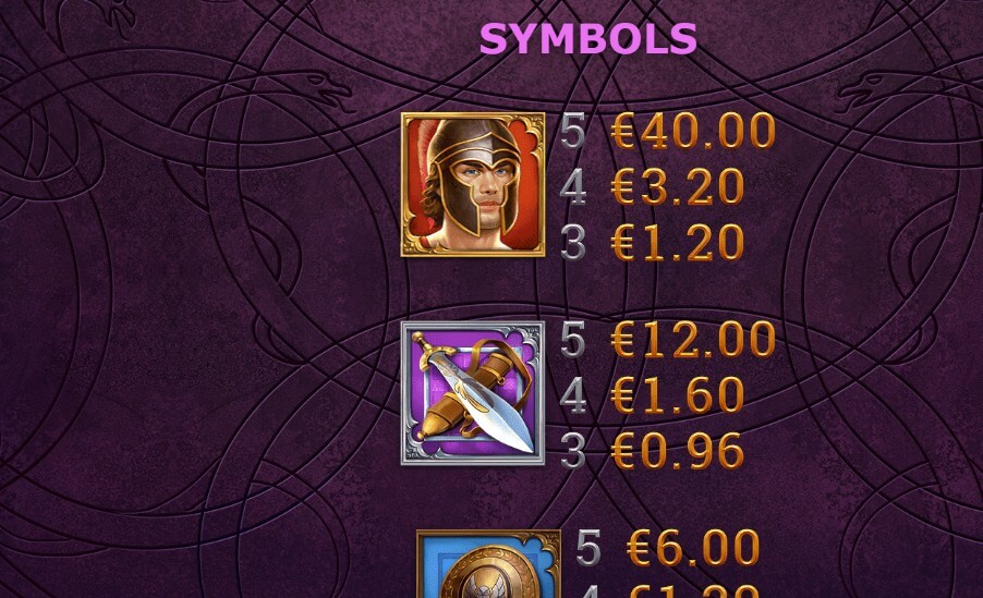 Gordon Gorgon online slot game symbols