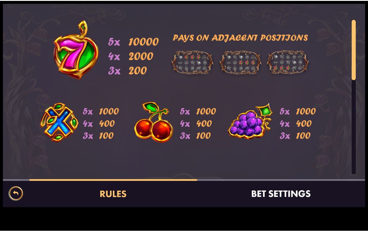 NetGame Golden Fruits Slot Paytable