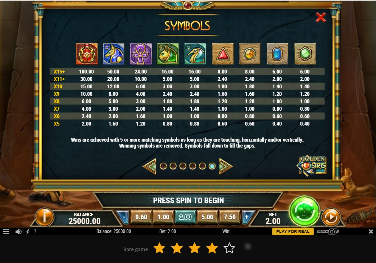 Golden Osiris Slot Paytable