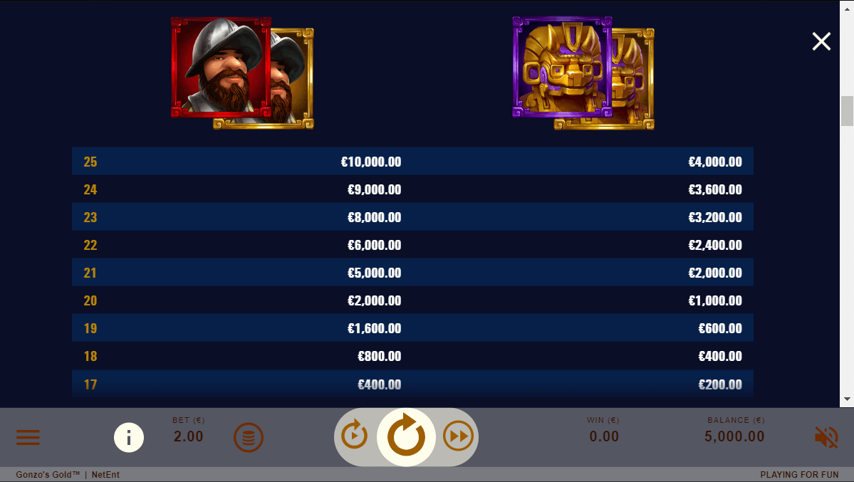 gonzos gold paytable