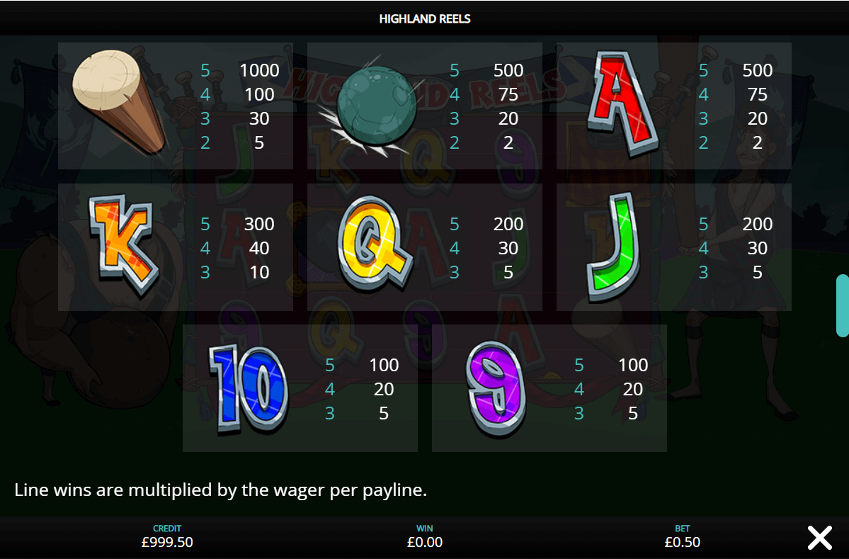 highland reels paytable