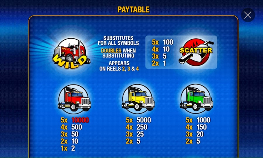 Playtech Highway Kings Slot Bonus Features