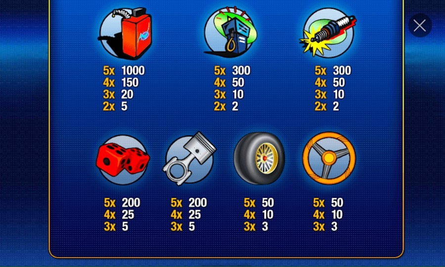 Playtech Highway Kings Slot Paytable
