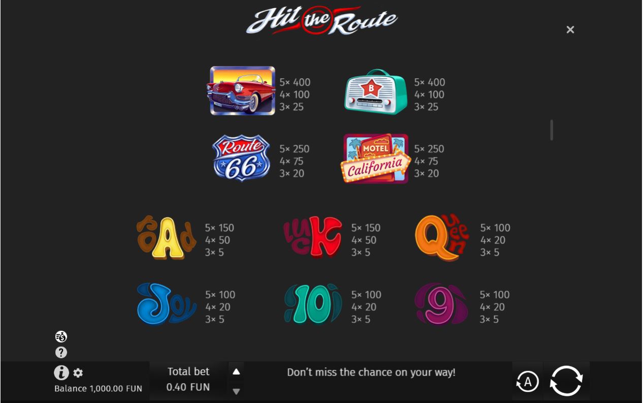 Hit The Route Slot Game Features