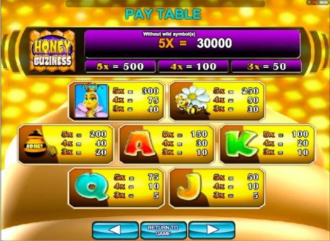 Microgaming Honey Buziness Slot Paytable