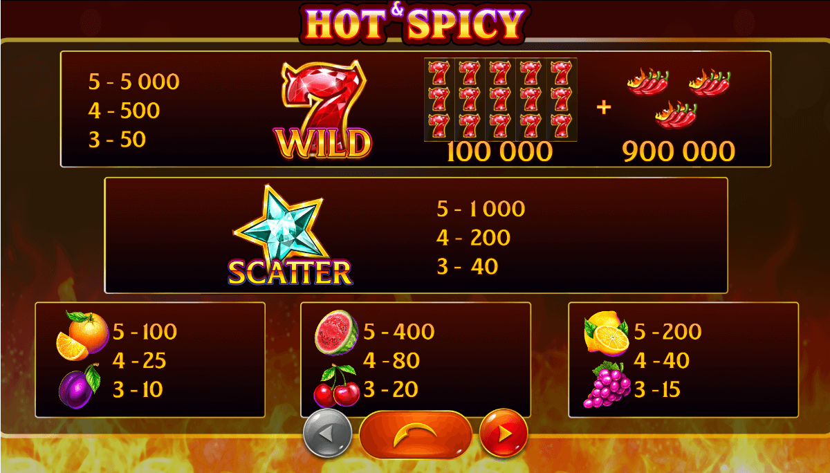 Hot and Spicy Online Slot Game Paytable