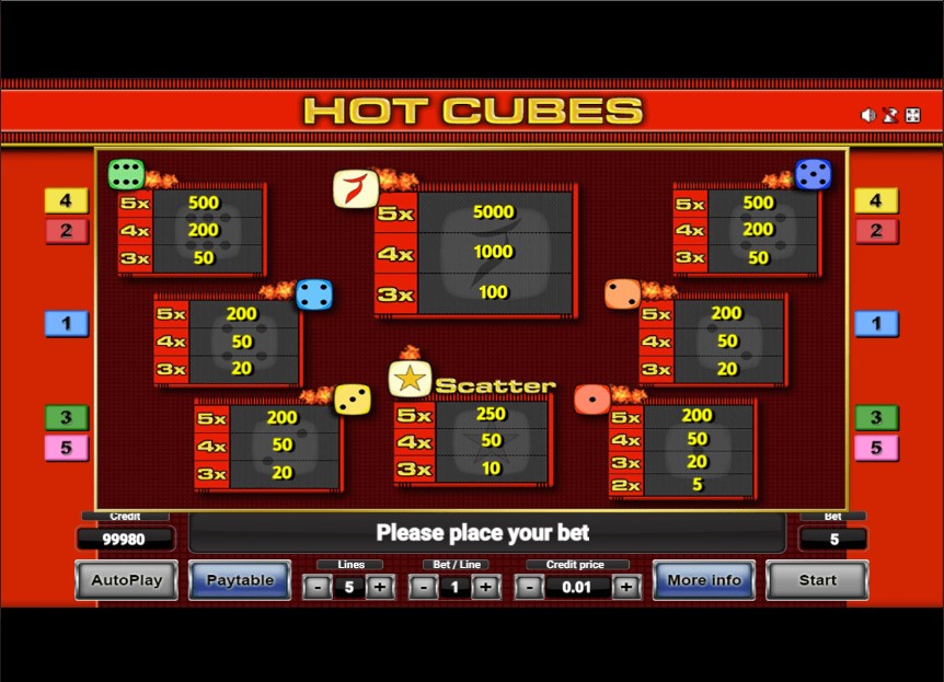 hot cubes paytable