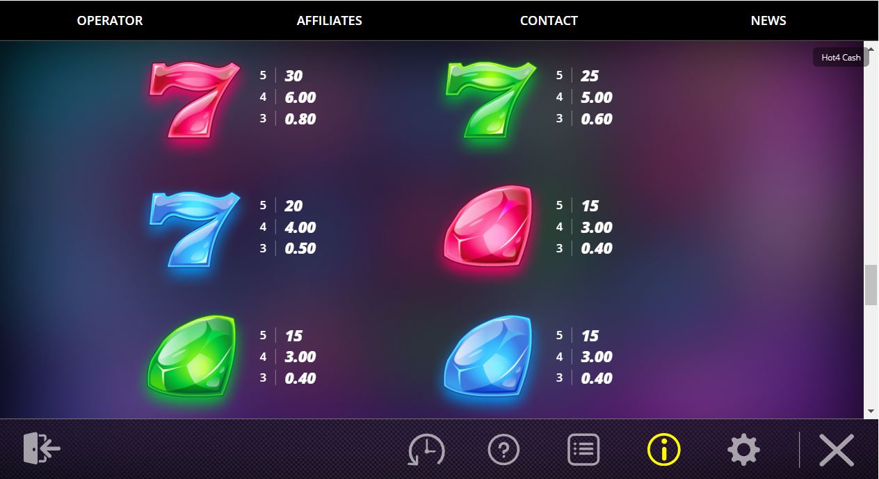 Nolimit City Hot 4 Cash slot game paytable