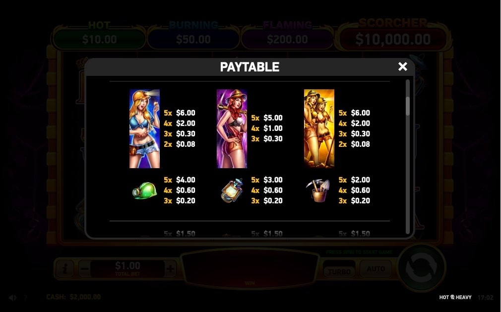 Hot and Heavy Slot Paytable