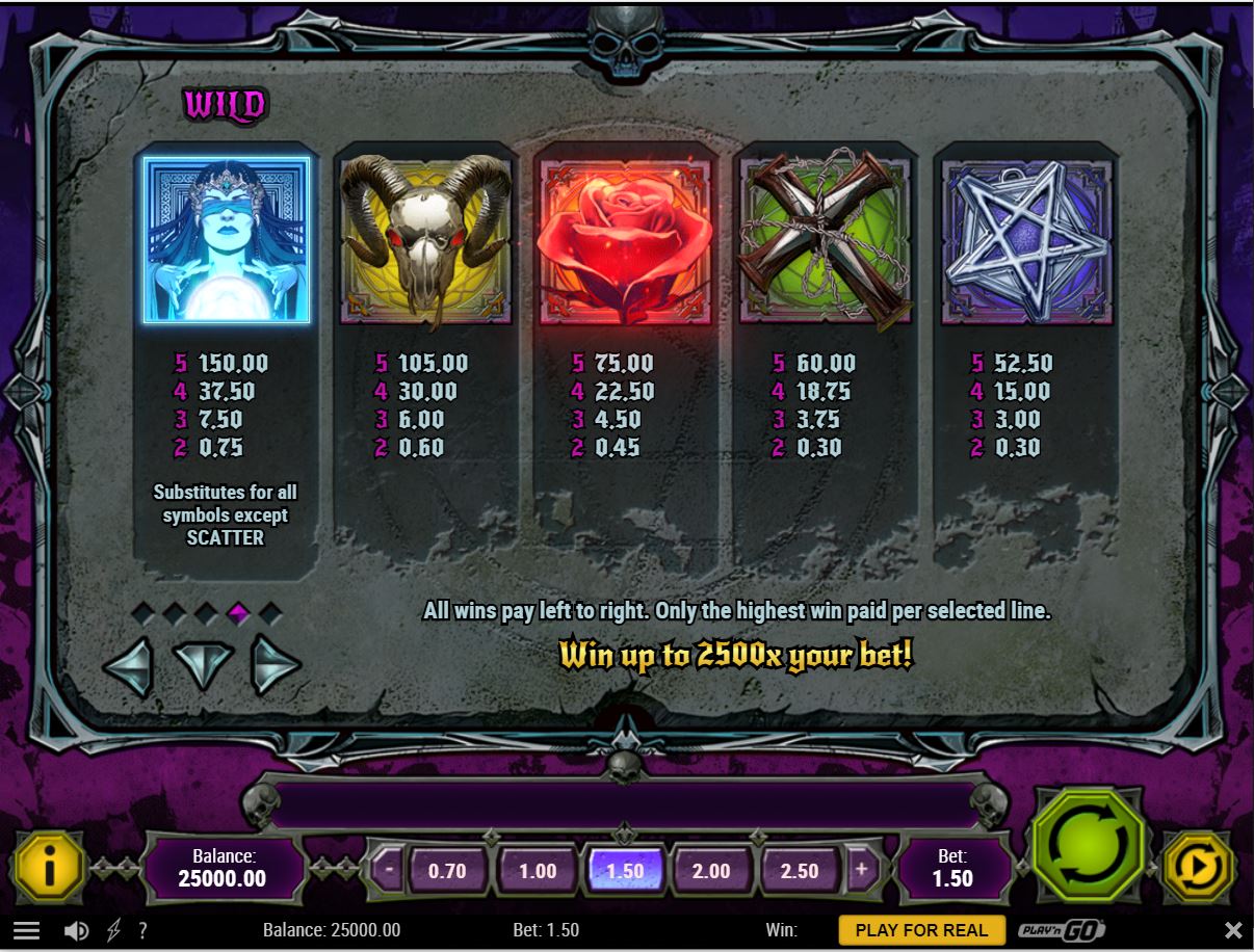 Play N Go House of Doom Slot Paytable