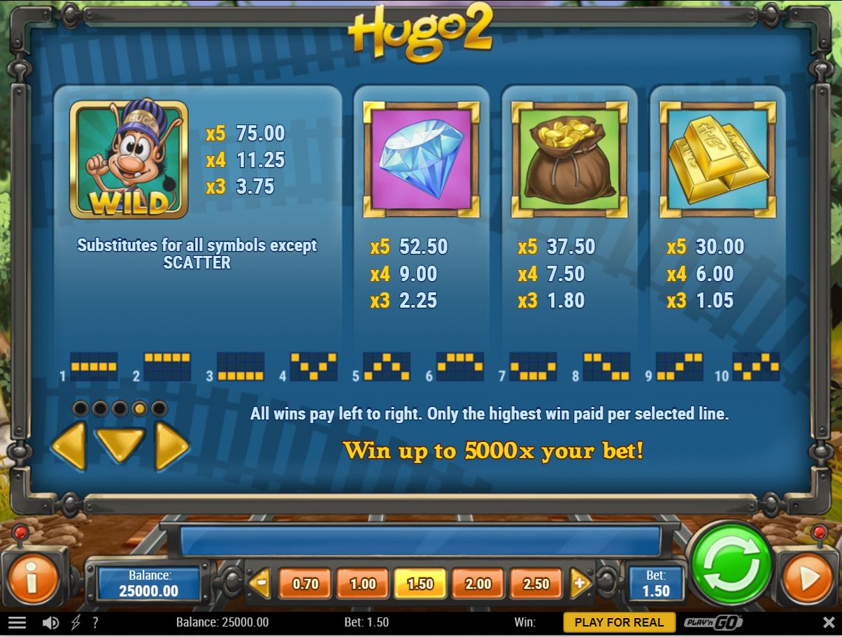 Play N Go Hugo 2 Slot Paytable
