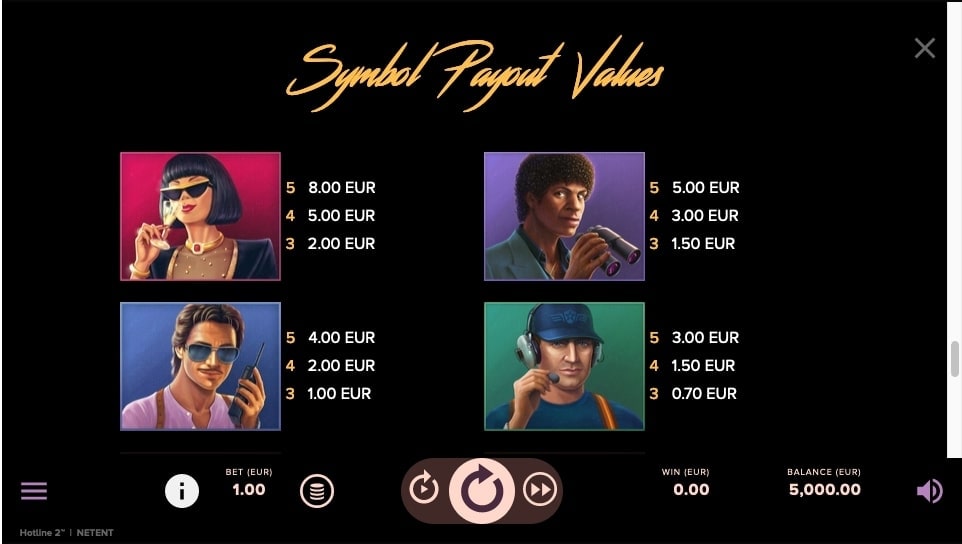 Hotline2 Slot Game Symbol Payout Values
