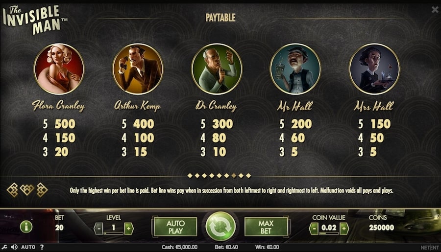 NetEnt The Invisible Man Slot Paytable