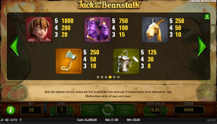 NetEnt Jack and the Beanstalk Slot Paytable