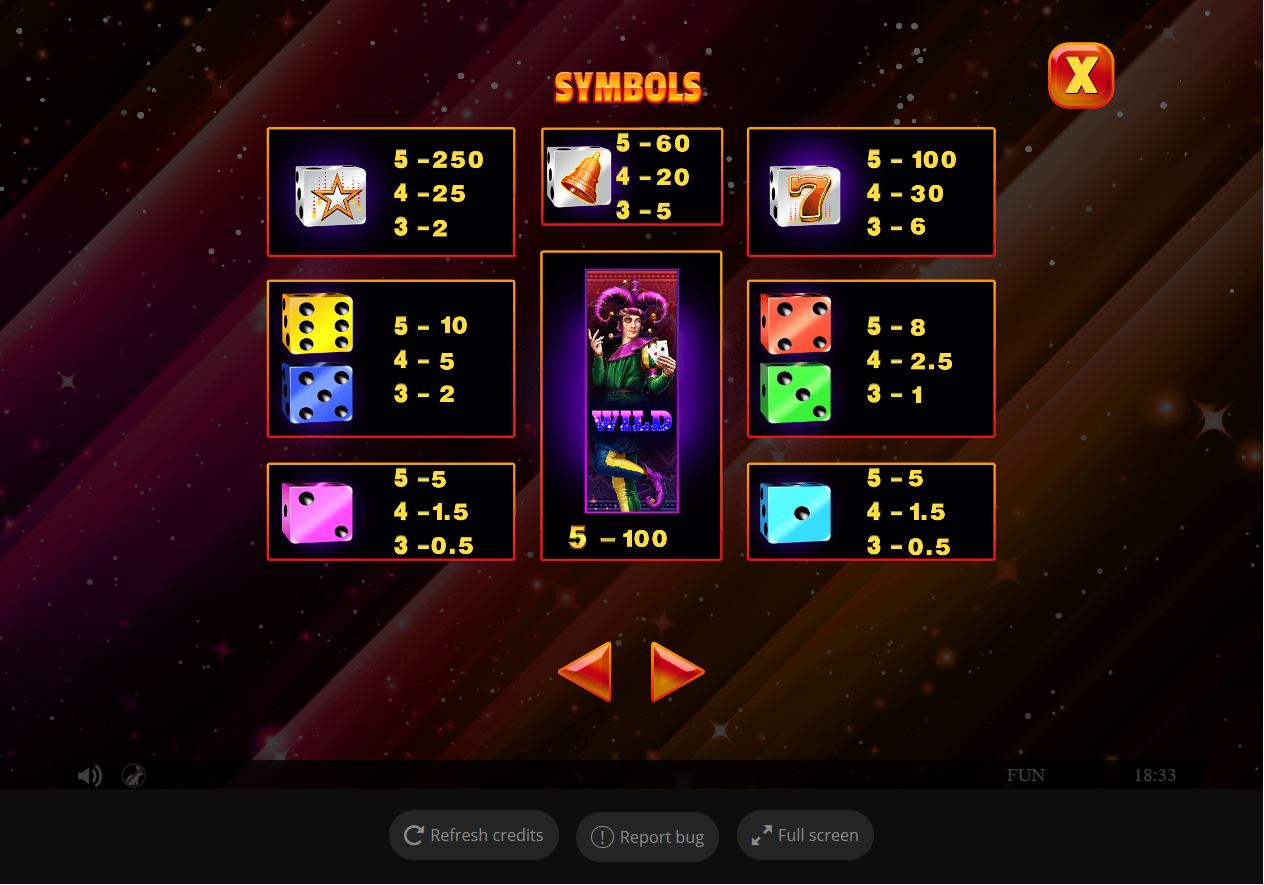 Joker Madness Slot Paytable