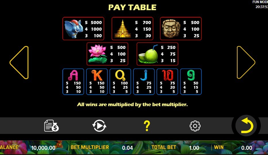 Jungle Jillions Online Slot Game Paytable