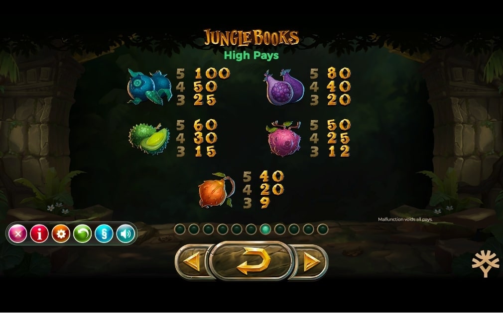 Yggdrasil Jungle Books Slot Paytable