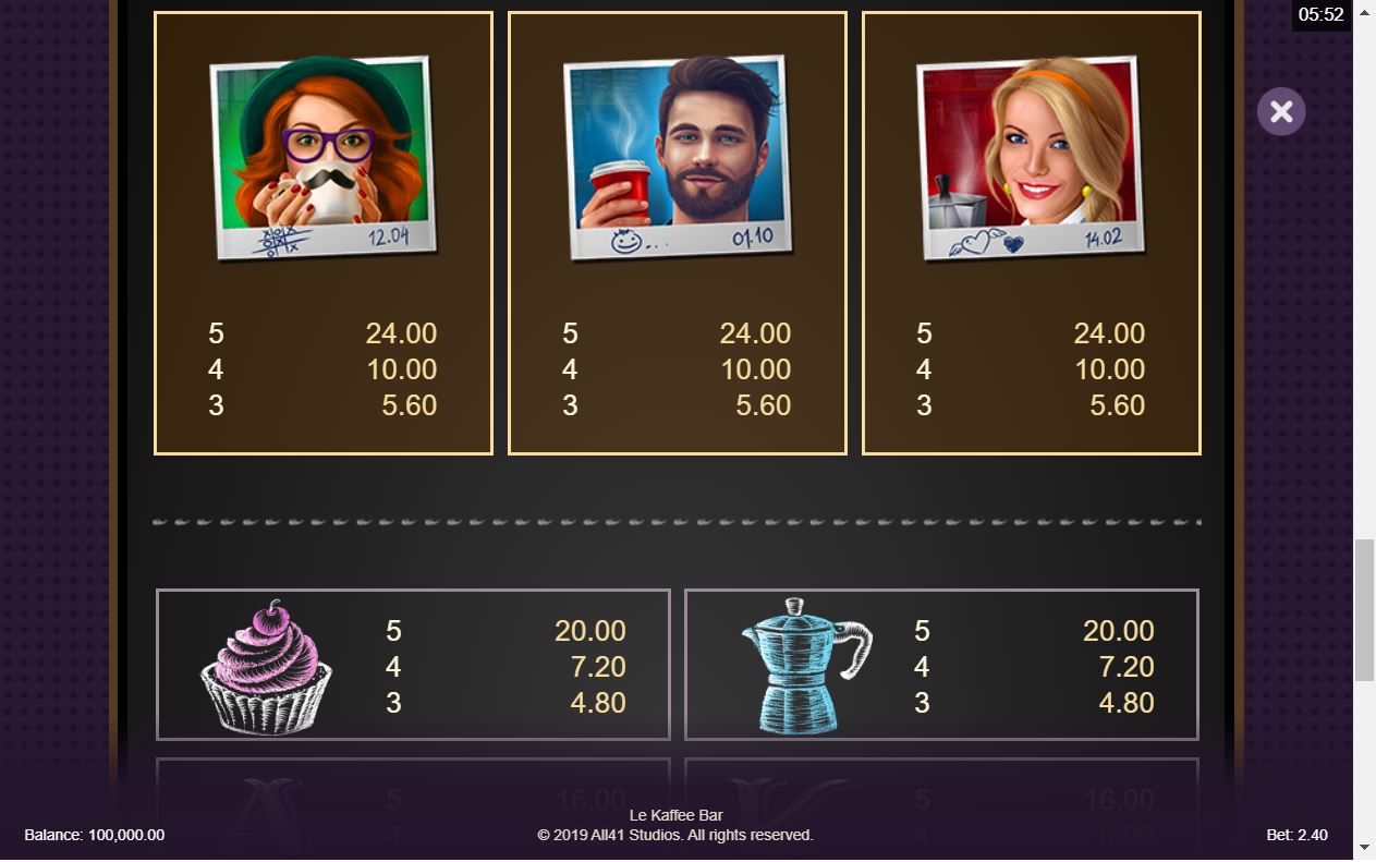 Microgaming Le Kaffee Bar Slot Paytable