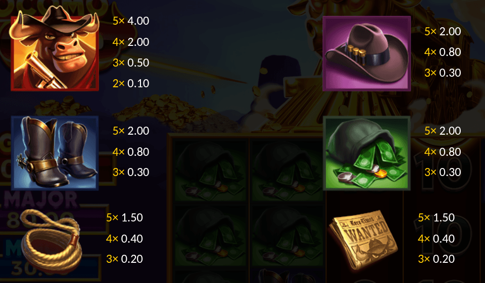 Kendoo Locomotoro Paytable Screenshot
