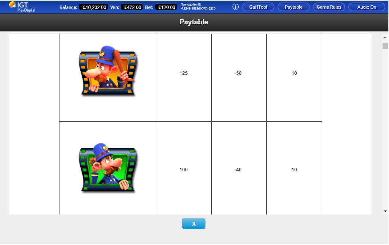 IGT Keystone Kops Slot Paytable