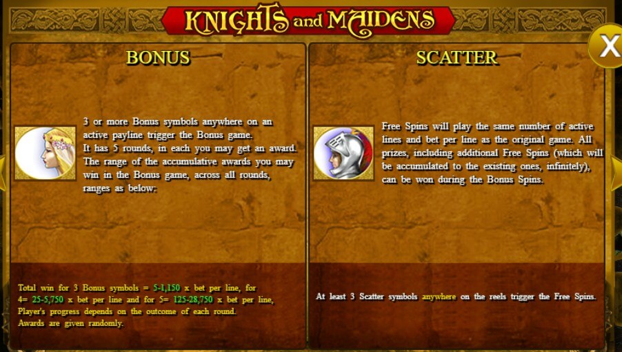knights and maidens features